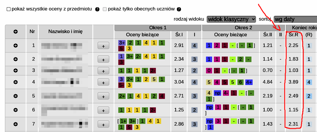System sam wylicza średnią do oceny.
